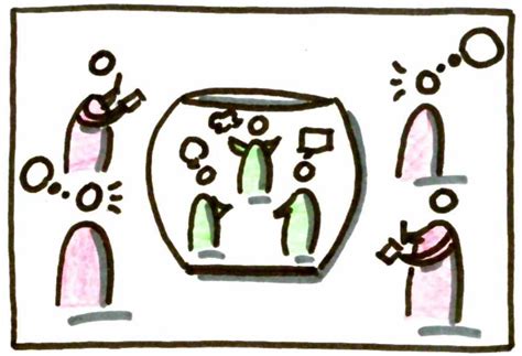 fishbowl metoden|Fishbowl .